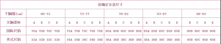 图片[3]-【技术篇】关于女性文胸尺码的深入探讨及相关知识整合-轻刻年轮